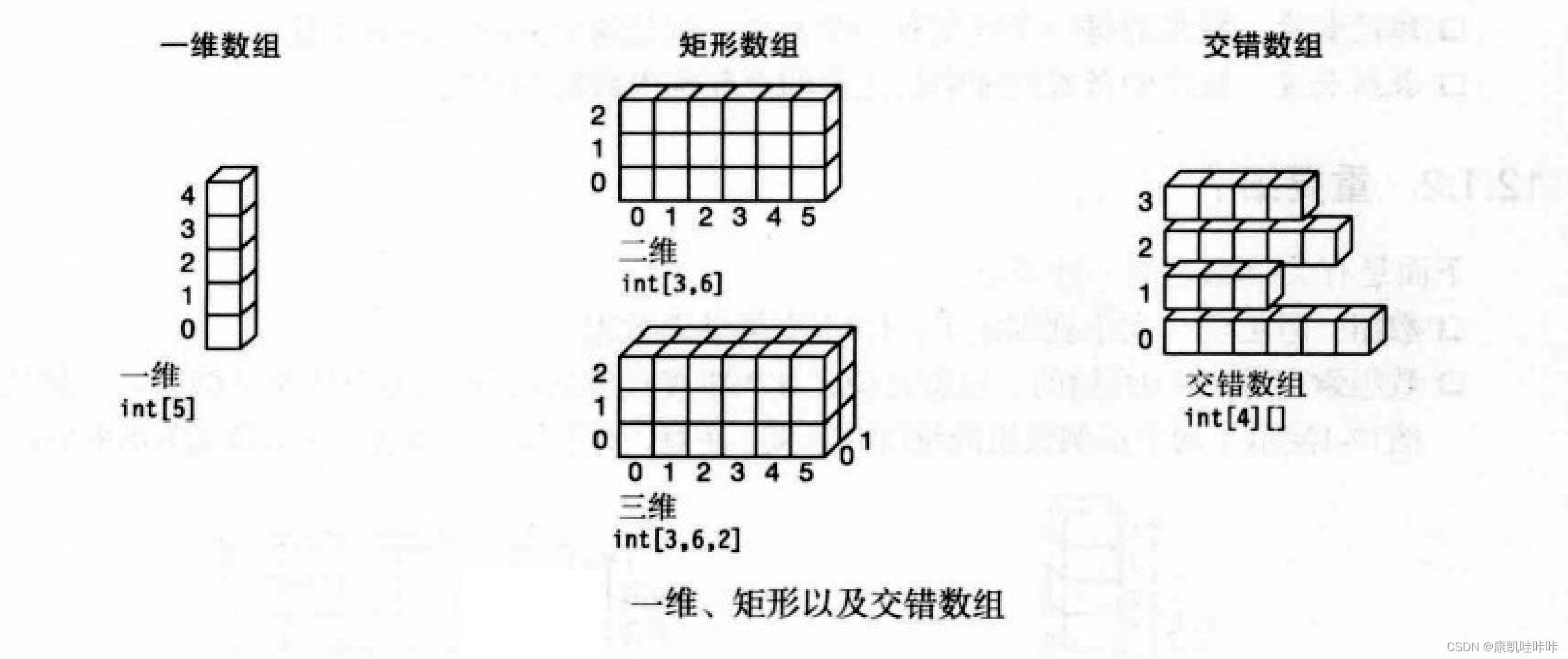 C#中的数组_c# 数组-CSDN博客