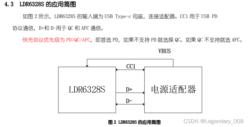 USB-C PD多协议快充取电协议芯片，专为小家电市场打造