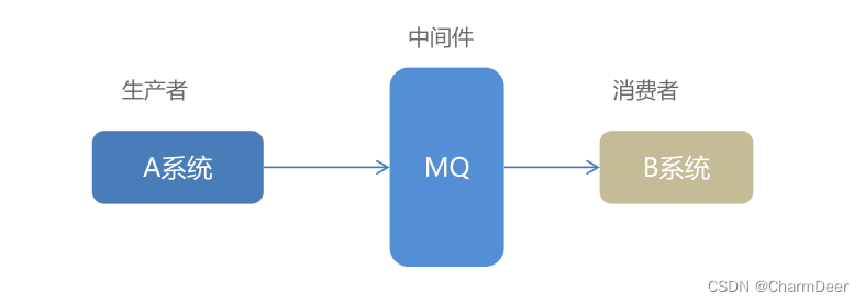 ここに画像の説明を挿入