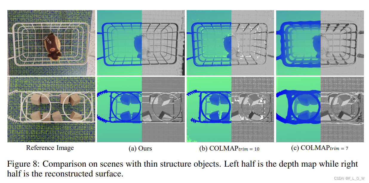论文笔记:NeuS: Learning Neural Implicit Surfaces by Volume Rendering for ...