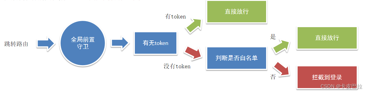 外链图片转存失败,源站可能有防盗链机制,建议将图片保存下来直接上传