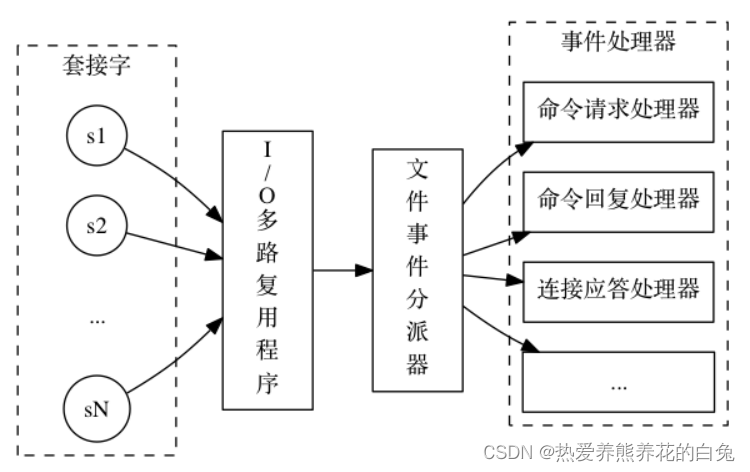 请添加图片描述