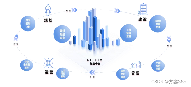 优秀智慧园区案例 - 三亚市崖州湾科技城智慧园区，先进智慧园区建设方案经验