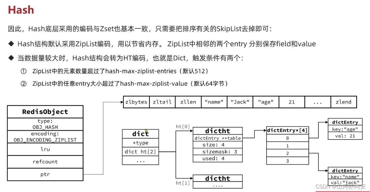 Redis原理之五种数据类型笔记