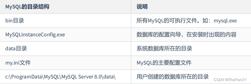 数据库基础篇 《2. MySQL环境搭建》