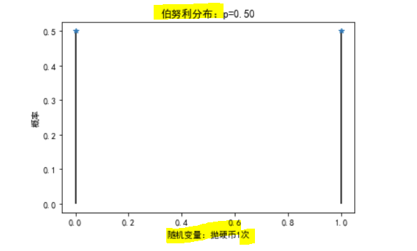 matplotlib图表中中文标签不显示问题