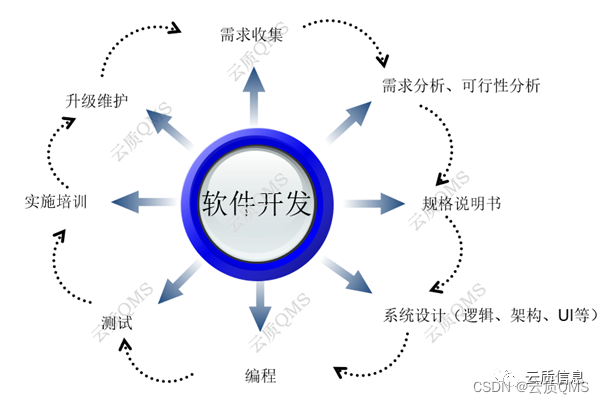 质量软件开发流程