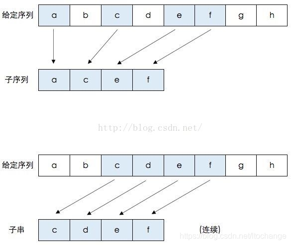 给定两个两个字符串