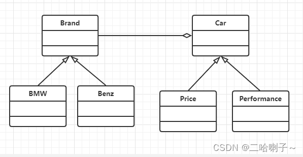 面向对象七大设计原则