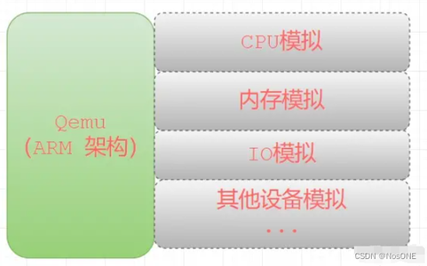 （2023）从零开始用qemu搭建虚拟arm环境_qemu安装arm系统