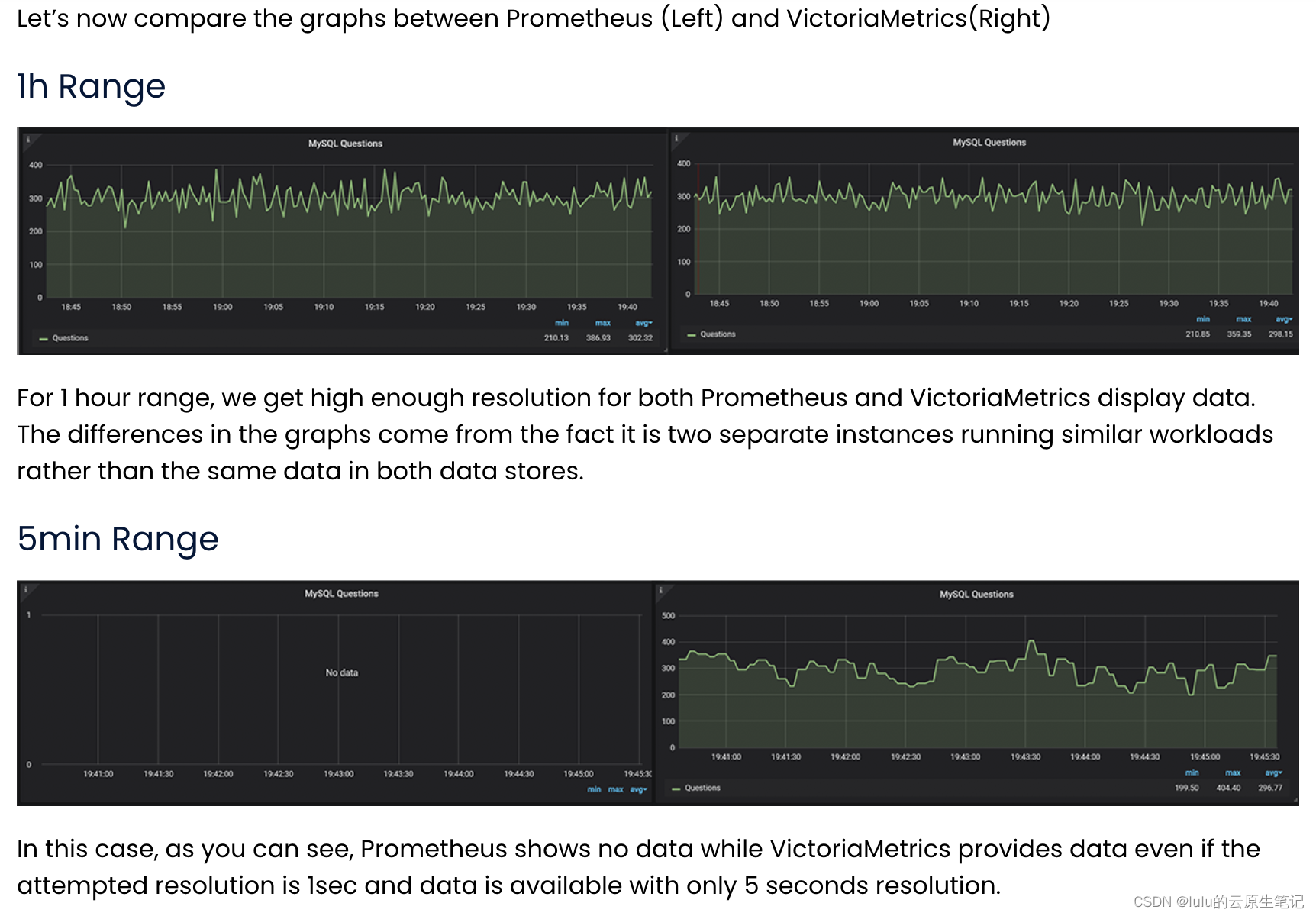 【博客647】MetricsQL(VictoriaMetrics)和PromQL(Prometheus)的不同之处