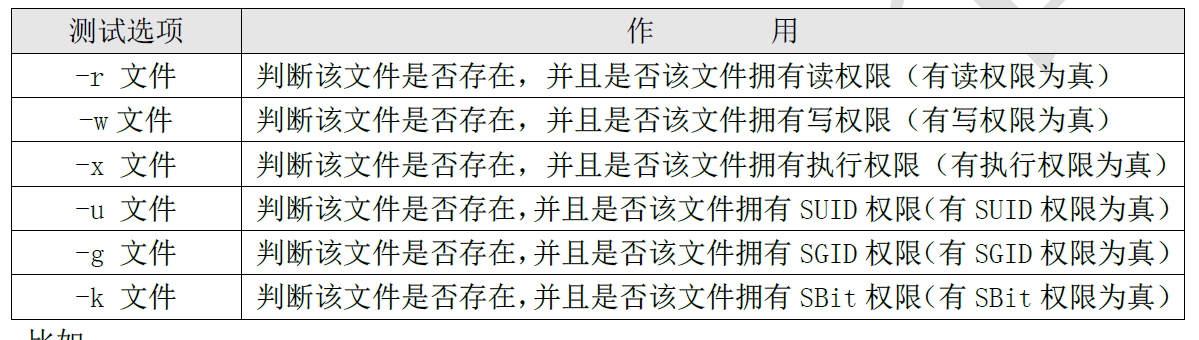 条件判断详解