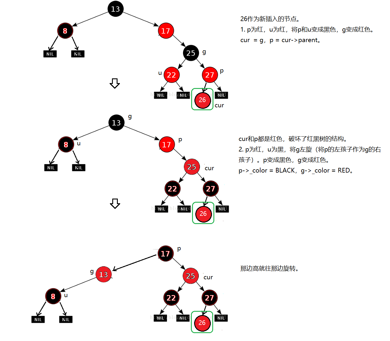 【C++】红黑树以及map和set的模拟实现