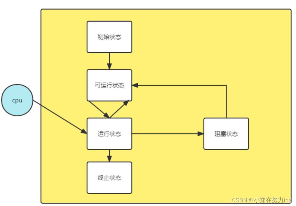 请添加图片描述