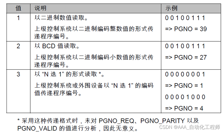 KUKA机器人外部自动运行模式的相关信号配置