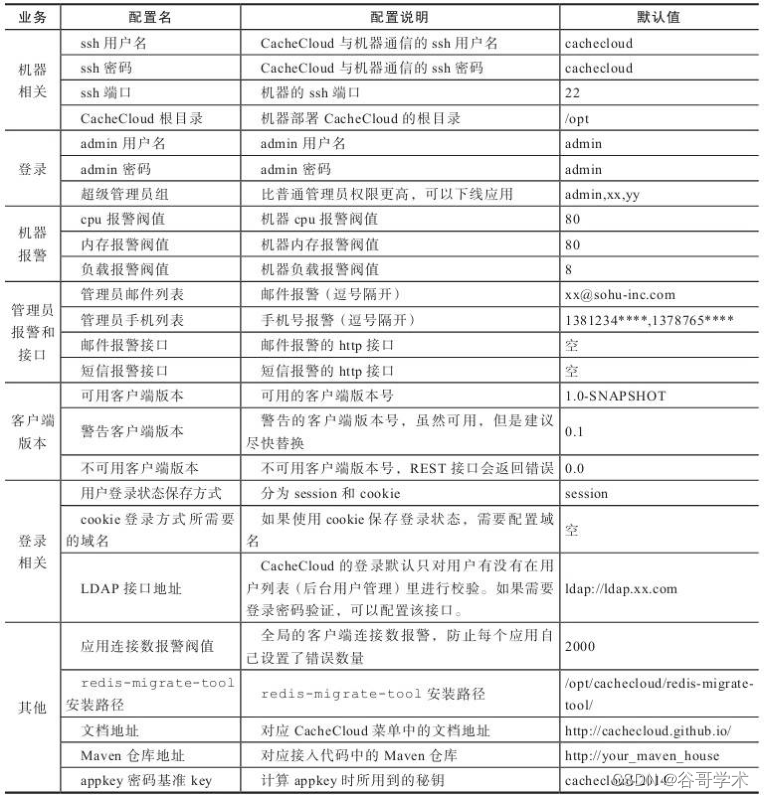 Redis入门完整教程：CacheCloud运维功能