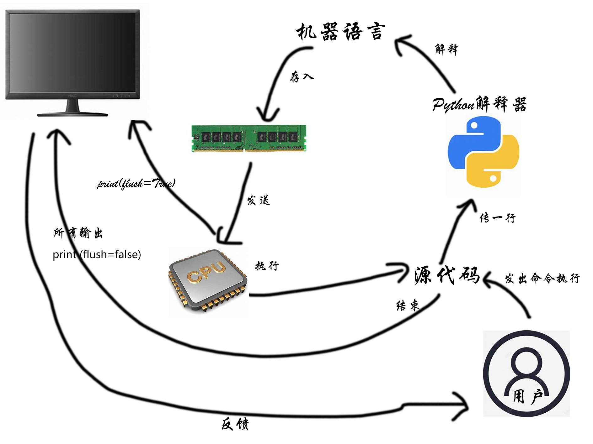 Python中print 输出函数用法详解 今 人的博客 Csdn博客 Print Str I Tab I