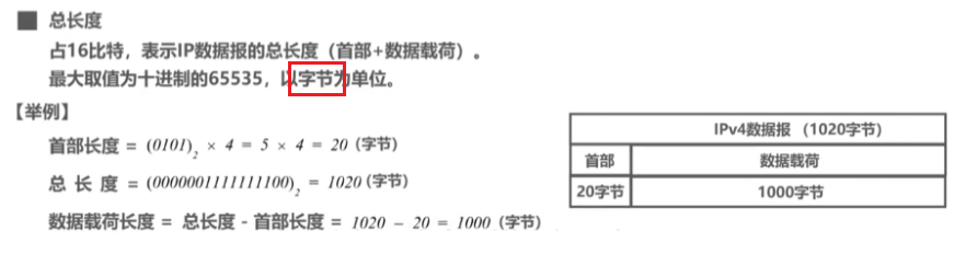 总长度