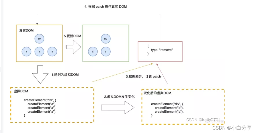 react学习之---jsx转成虚拟dom的过程