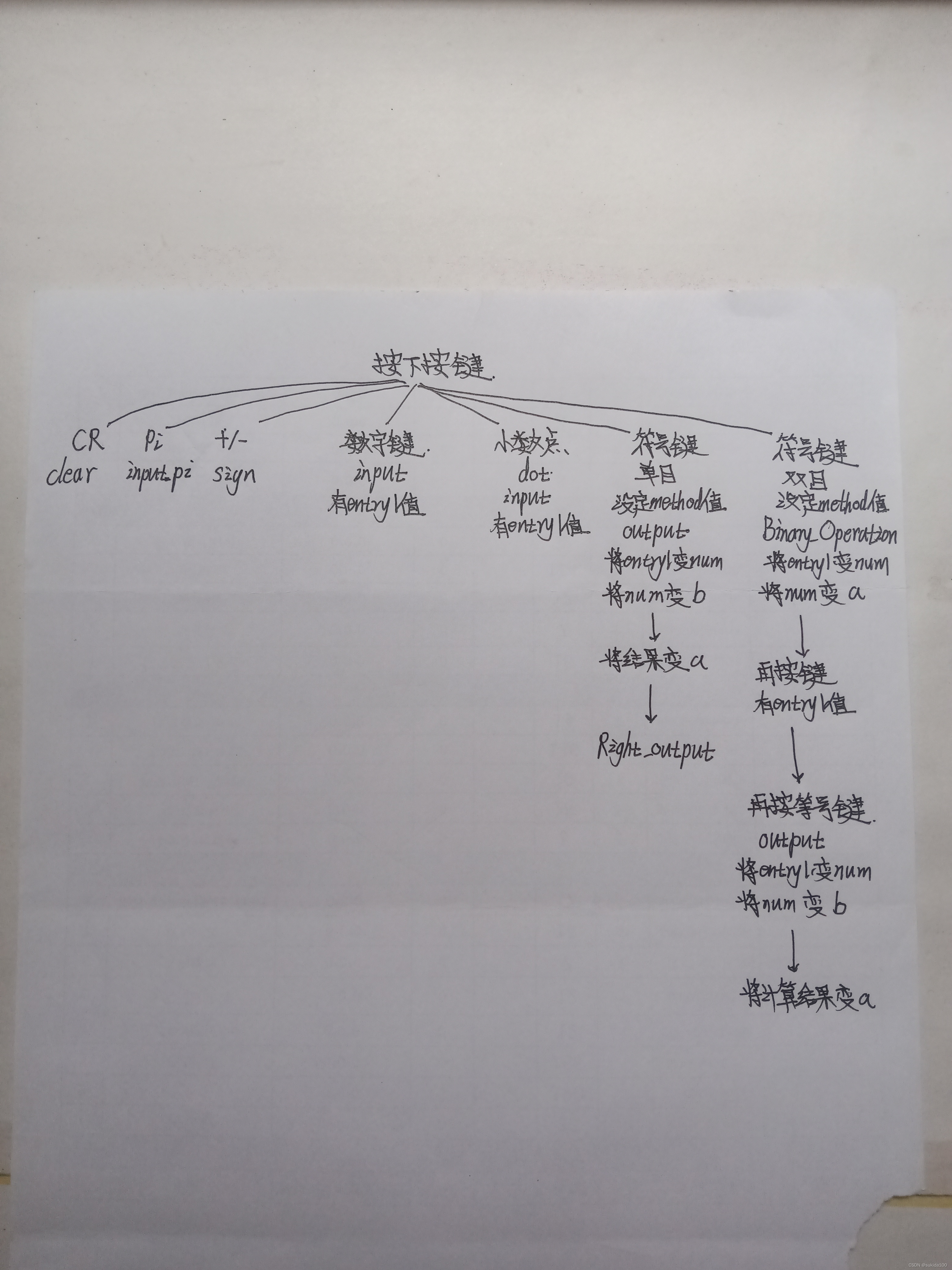 第133页的gtk+编程例子——计算器应用改写网上的例子