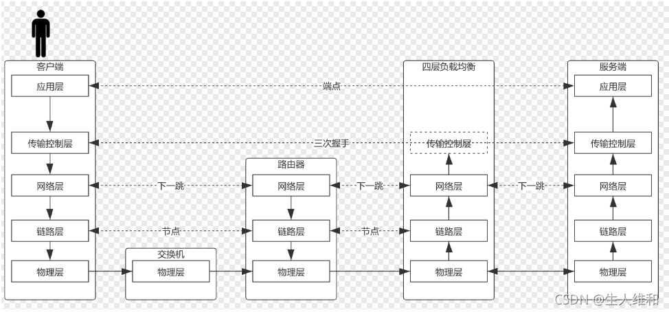 [外链图片转存失败,源站可能有防盗链机制,建议将图片保存下来直接上传(img-TAVdbRIC-1637677011152)(%E8%B4%9F%E8%BD%BD%E5%9D%87%E8%A1%A1%E6%A8%A1%E5%9E%8B%E4%B8%8E%E5%AE%9E%E7%8E%B0.assets/image-20211123201334798.png)]