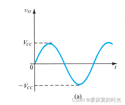 理想情况