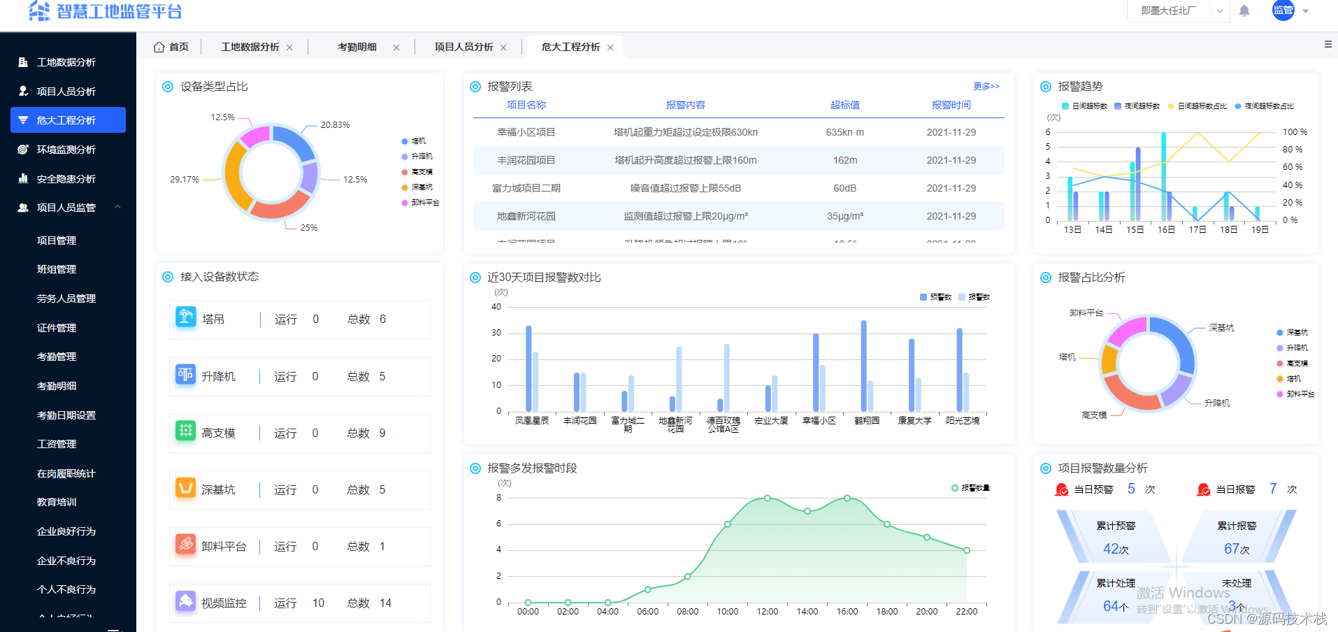 【智慧工地源码】基于AI视觉技术赋能智慧工地