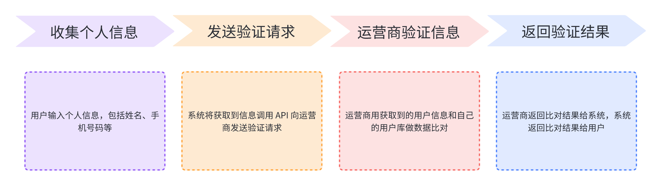 暂时无法在飞书文档外展示此内容