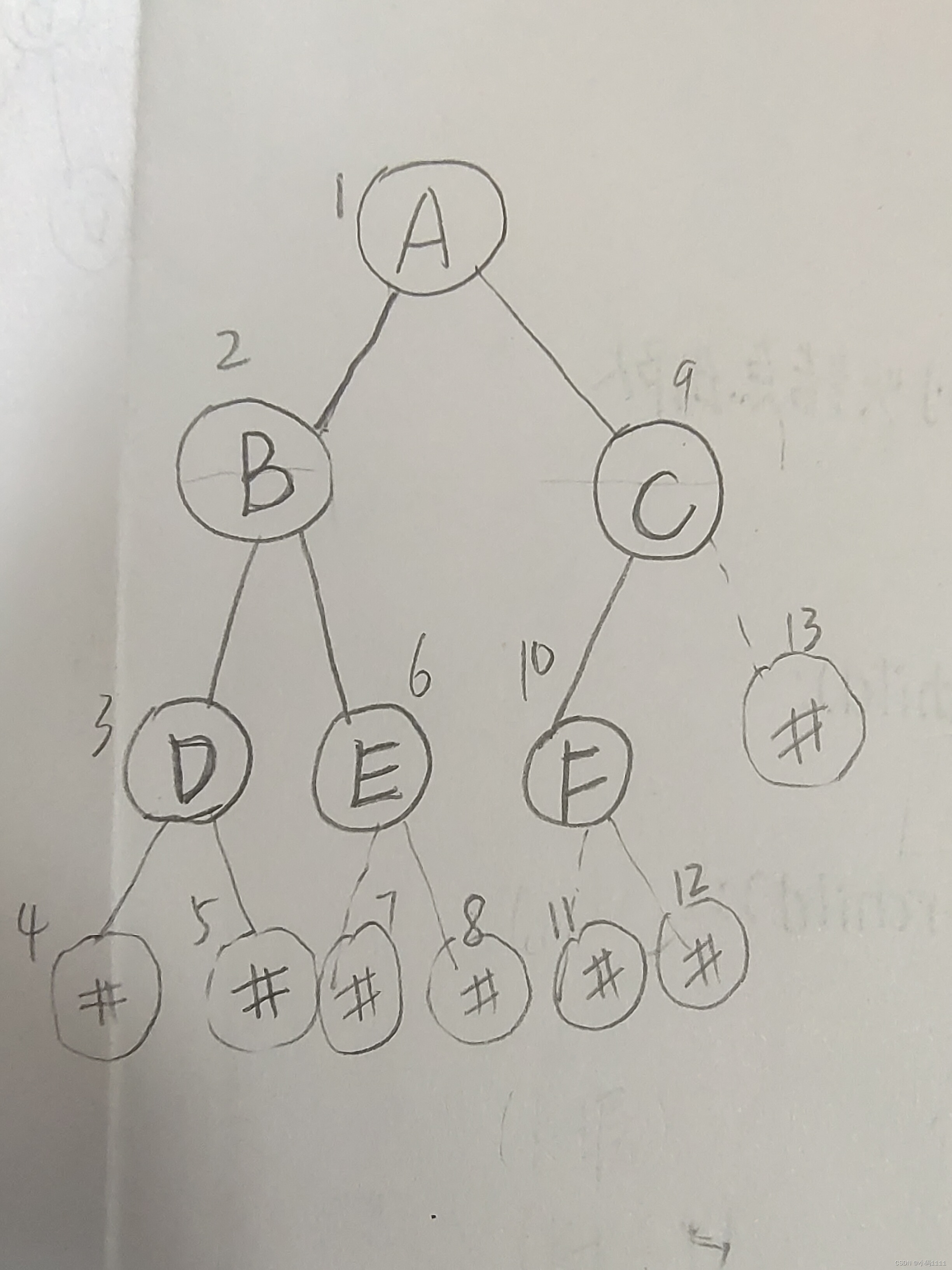 查找二叉树中第k层中度为1的节点数量（可运行）