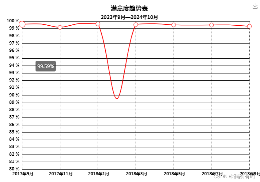 漏刻有时数据可视化Echarts组件开发(39)splitLine网格线效果