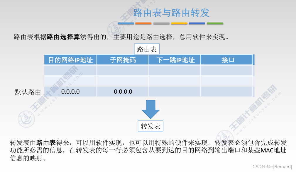 王道考研计算机网络第四·章知识点汇总