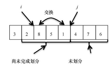 堆排序和快排与归并排序