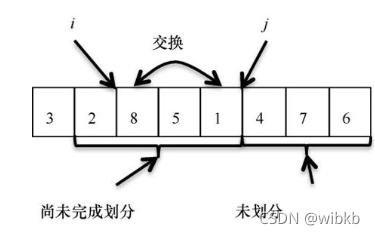 堆排序和快排与归并排序