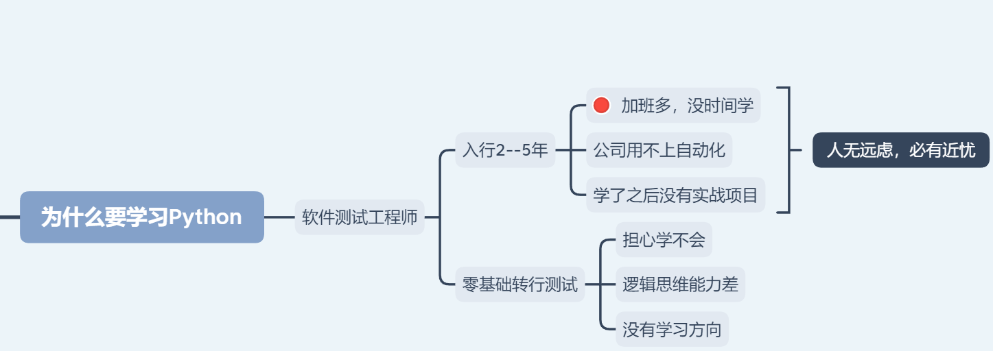 间歇性踌躇满志，持续性混吃等死，做了一年软件测试功能测试，觉的在浪费时间怎么办？