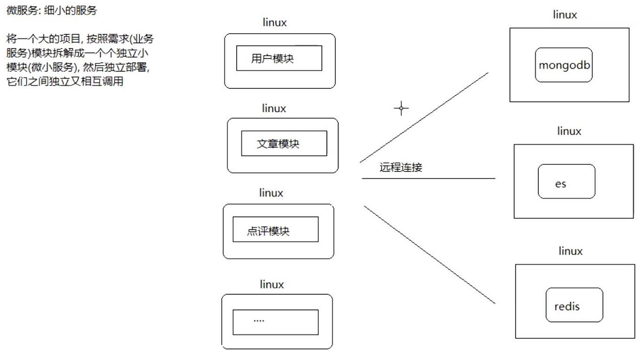 [ͼƬתʧ,Դվз,齫ͼƬֱϴ(img-m9r6yT46-1654935432433)(C:\Users\ASUS\AppData\Roaming\Typora\typora-user-images\image-20220410111724586.png)]