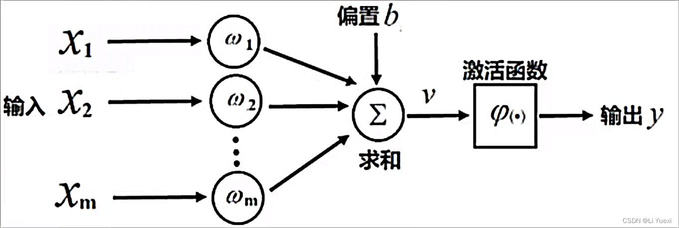 MP模型的直观图示