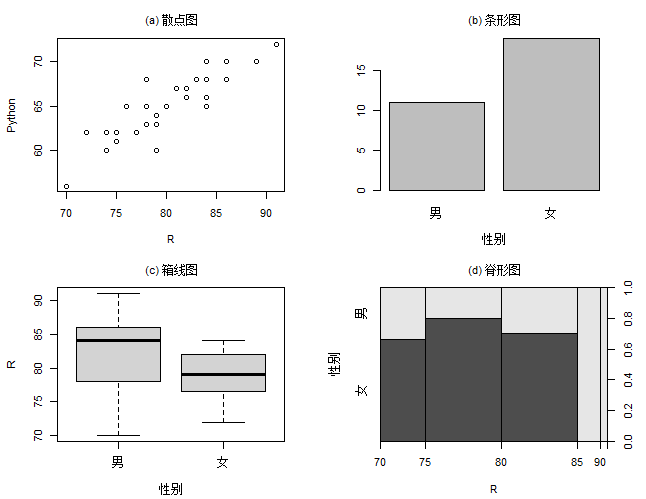 R语言绘图基础_零基础cad制图好学吗