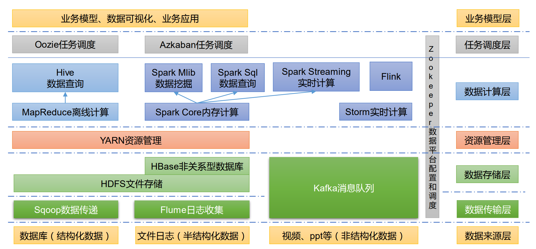 Hadoop学习笔记（一）Hadoop的组成