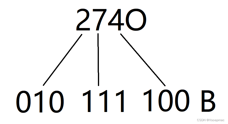 2的次方结果一览-CSDN博客