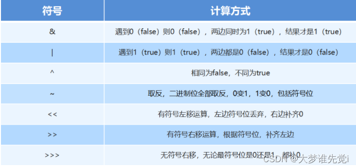 JAVA基础知识-进制的介绍与书写格式