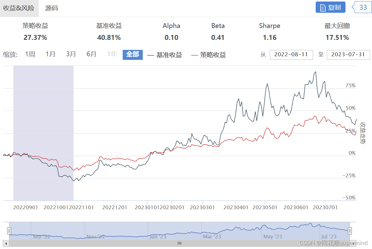 动态平衡网格交易_网格交易套利：期货经典书籍-CSDN博客