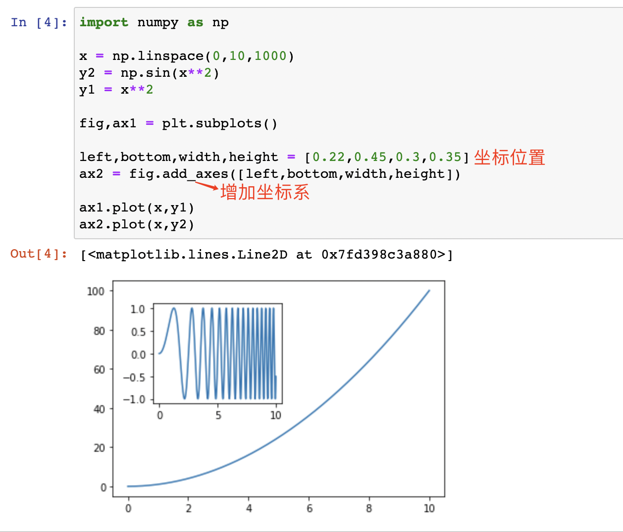 唐宇迪学习笔记3：Python数据可视化库——Matplotlib_python画三维坐标标注-CSDN博客