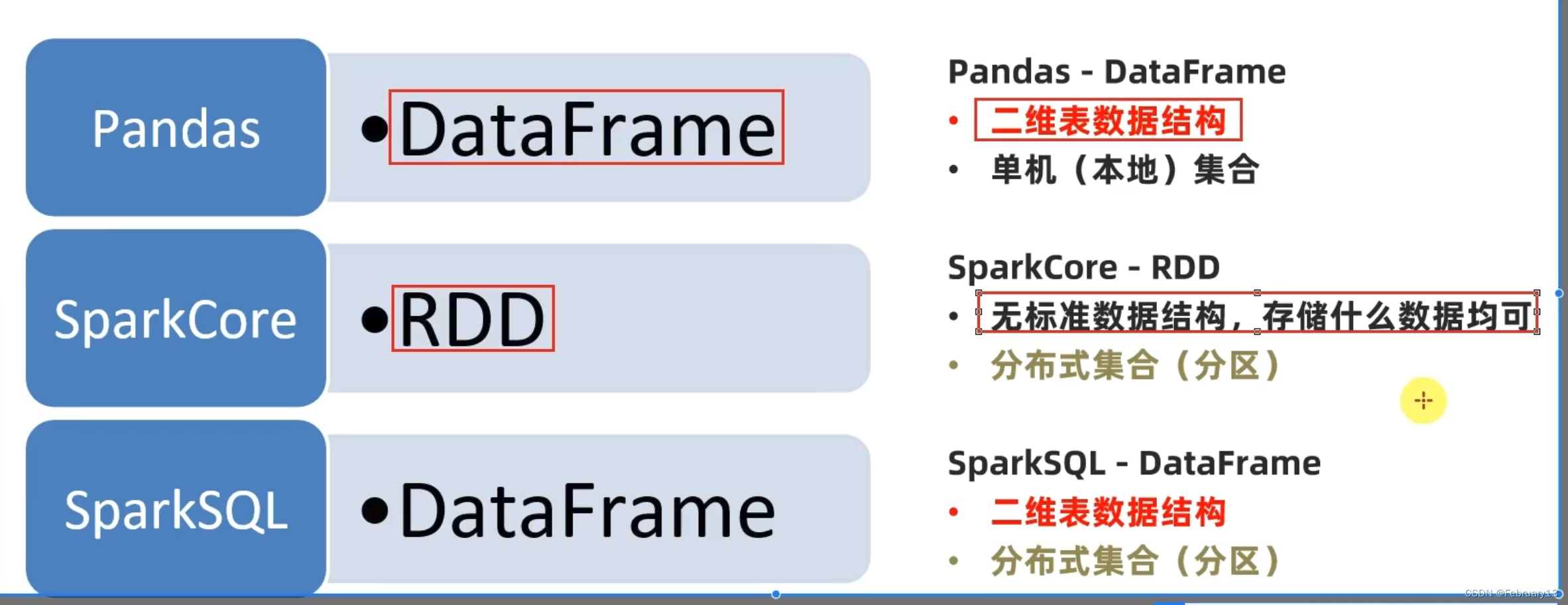 SparkSQL