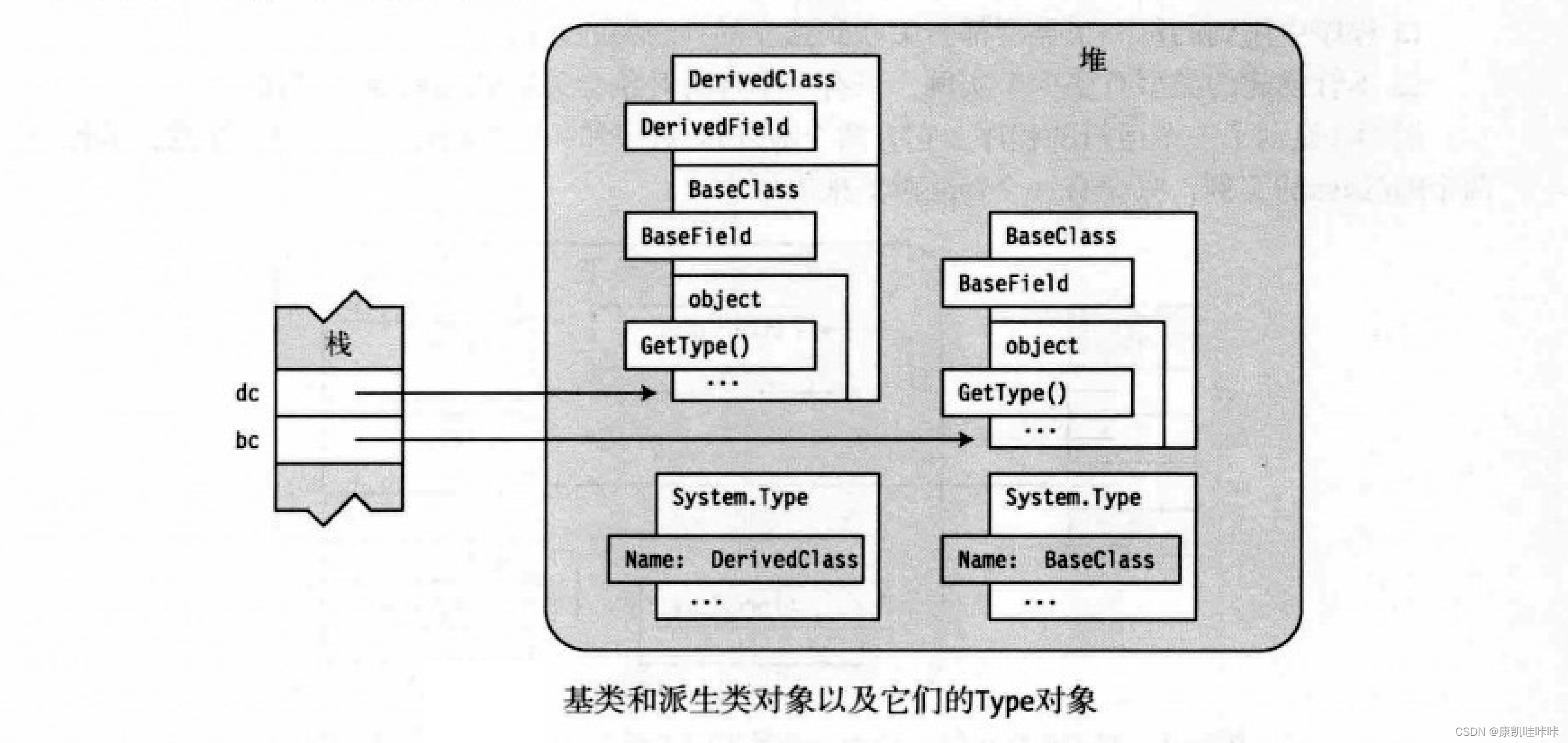 C#中的反射和特性