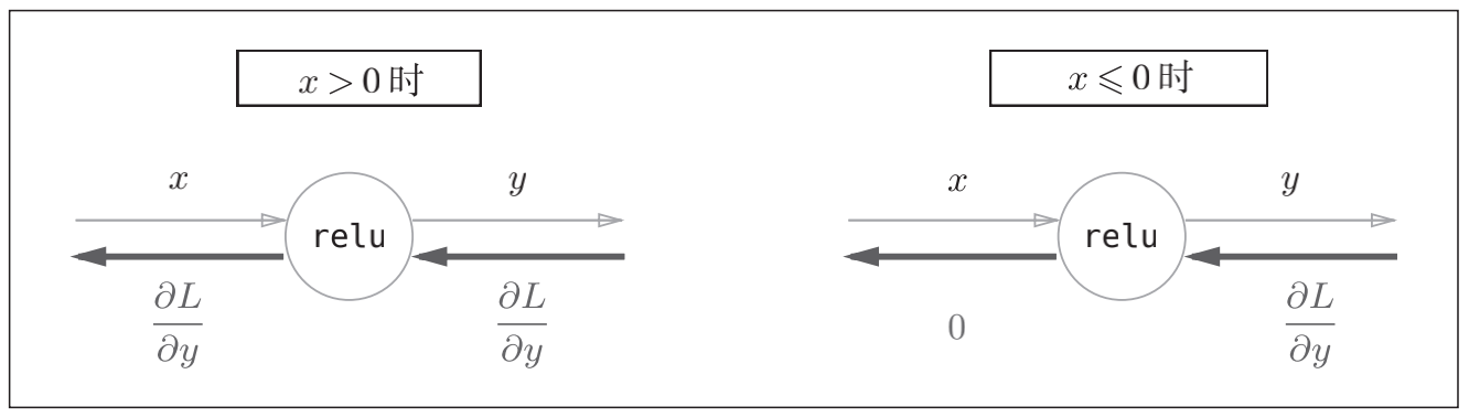 fig_5-22