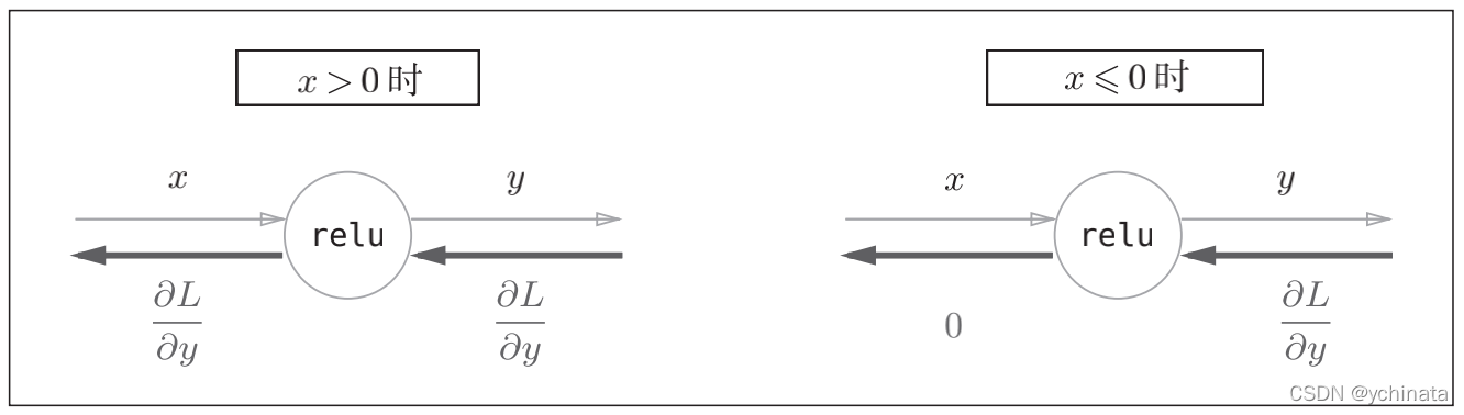 fig_5-22