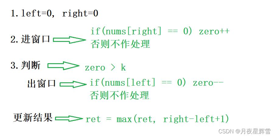 【滑动窗口】leetcode1004：最大连续1的个数