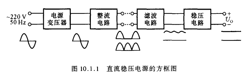 10.1 直流电源的组成及各部分的作用