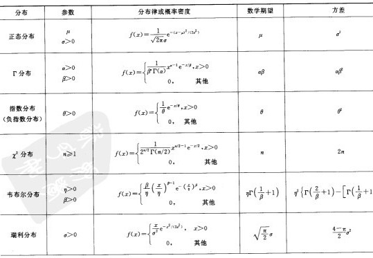 概率统计极简入门：通俗理解微积分/期望方差/正态分布前世今生(23年修订版)